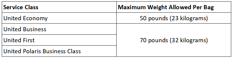 Weight limits as per the class of services is as follows Flightaura