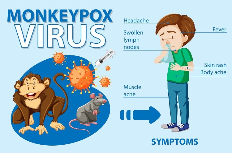 Monkeypox Vaccine