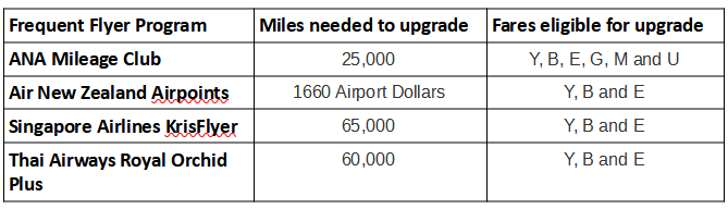 ANA Upgrade with Miles