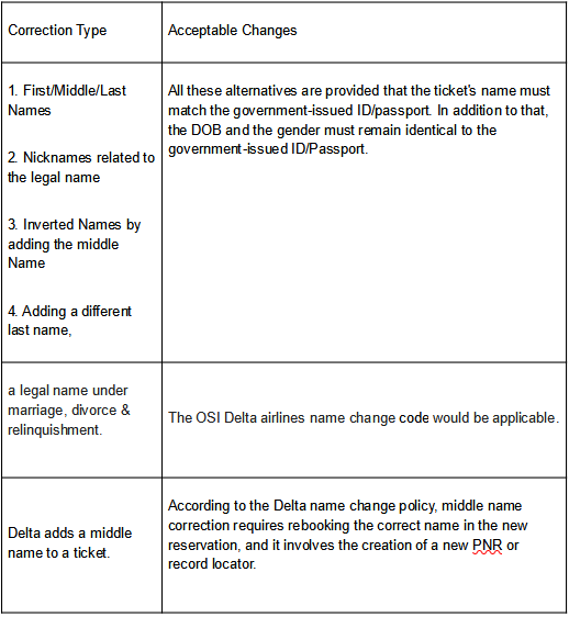 Delta Name Change Policy Updated Guideline 2023.jpg