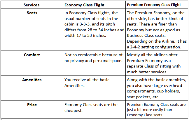 Premium Econmoy Flight Table 2