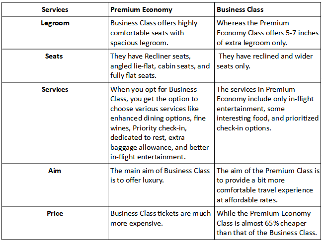 Premium Economy Class Table Flightaura