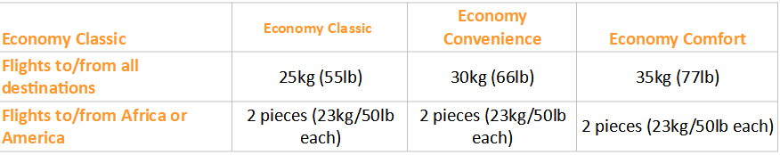 Qatar Airways Baggage Policy (Table 0)