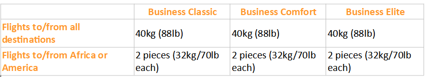 Qatar Airways Baggage Policy  (Table 1)