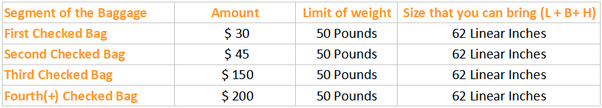 Qatar Airways Baggage Policy (Table 3)