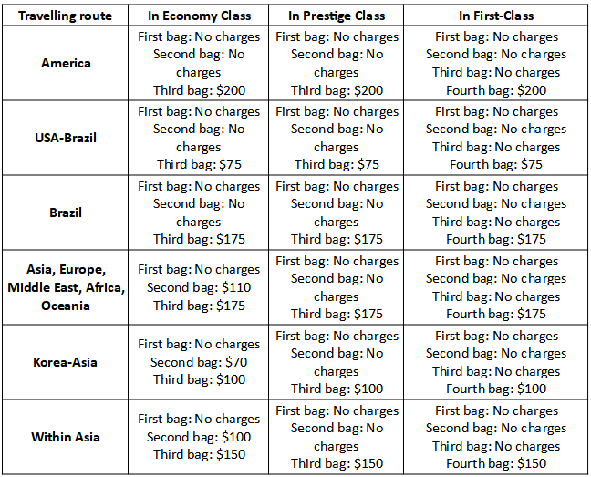 Korean Air Baggage Policy by Flightaura