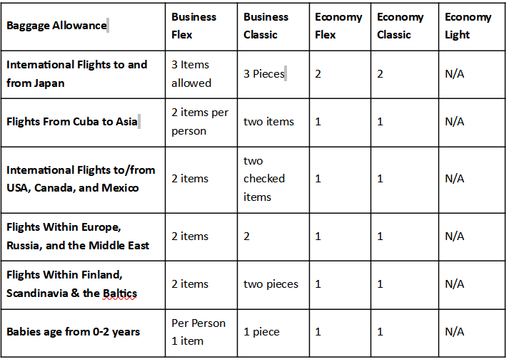 Baggage Allowance Flightaura