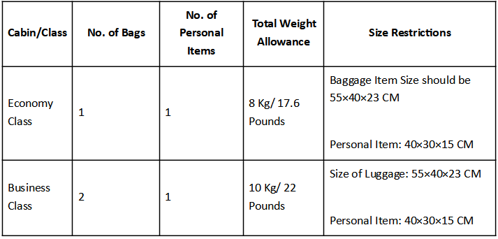 Finnair Carry-on Baggage Policy 