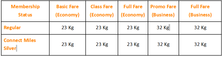 Discover Copa Airlines' Baggage Policy and Fees, along with useful tips to help you manage the expenses. by Flightaura