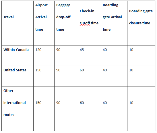 Westjet Check-in Policy