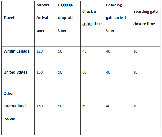 check-in time - Table