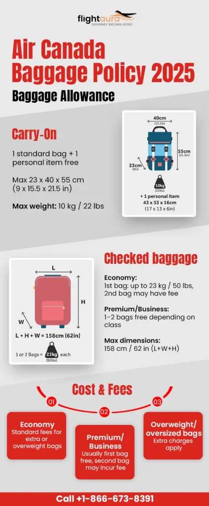Air Canada Baggage Policy 2025