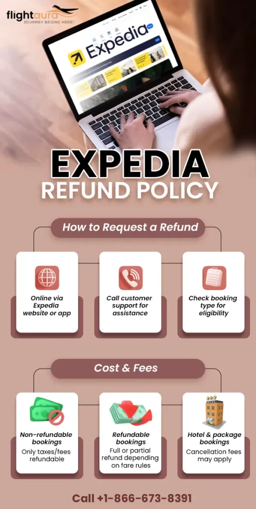Expedia Refund Policy – How to Cancel & Get a Refund from Expedia info